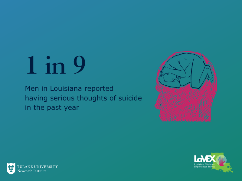 Infographic on a blue-green background with the following written in blue "1 in 9 men in lousisana reported having serious thoughts of suicide in the past year