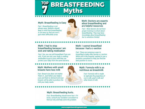 Breastfeeding myths poster