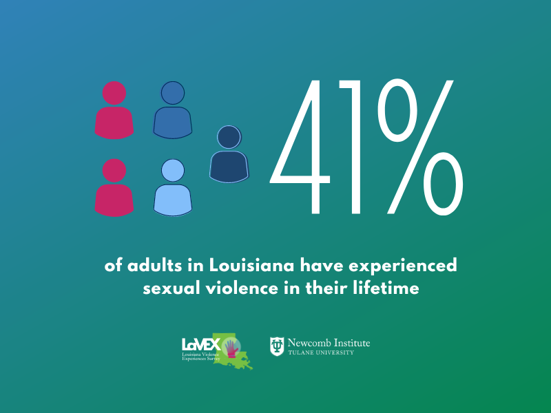 Graphic featuring five human figures and two are red and three are blue - Graphic reads "41% of adults in Louisiana have experienced sexual violence in their lifetime"  