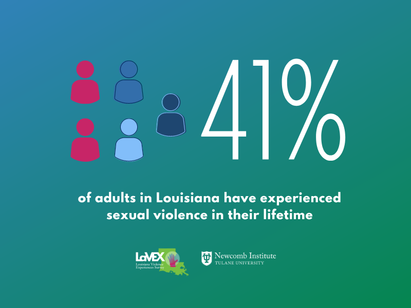 Graphic featuring five human figures and two are red and three are blue - Graphic reads "41% of adults in Louisiana have experienced sexual violence in their lifetime"