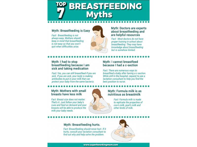 Breastfeeding myths poster