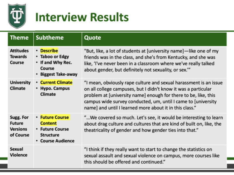 interview results table